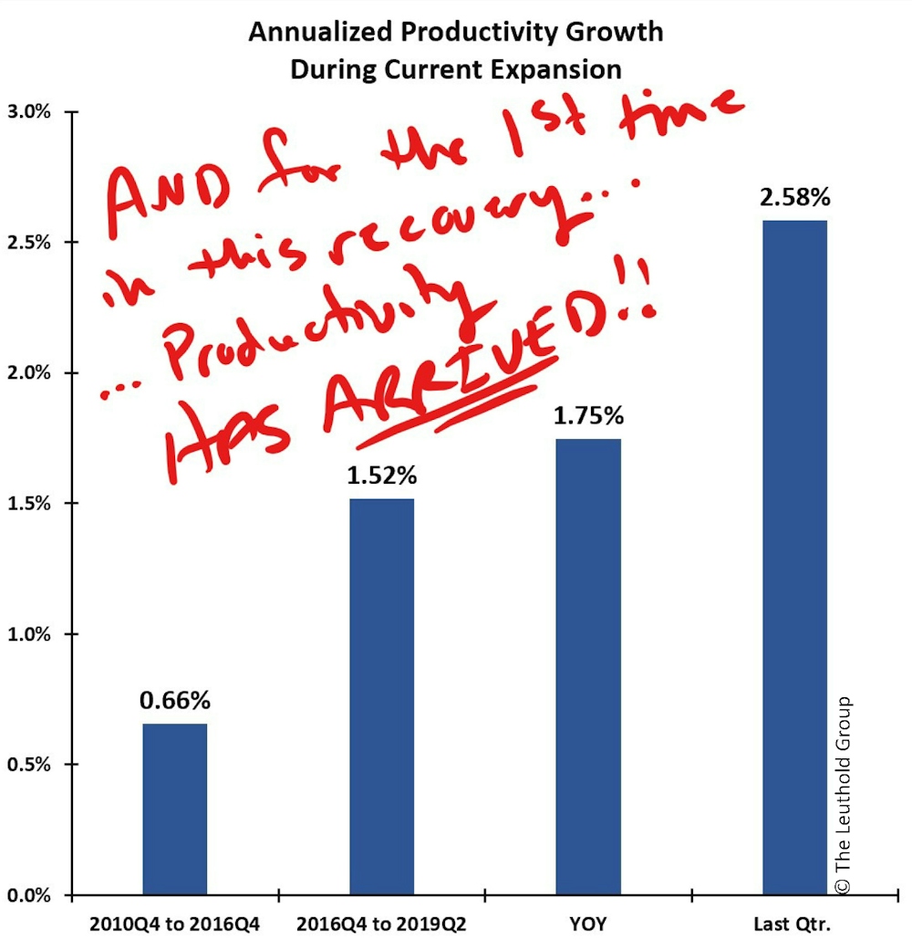 Article Chart